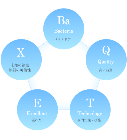 バイオウイルスを専門とする検査試薬を開発・製造